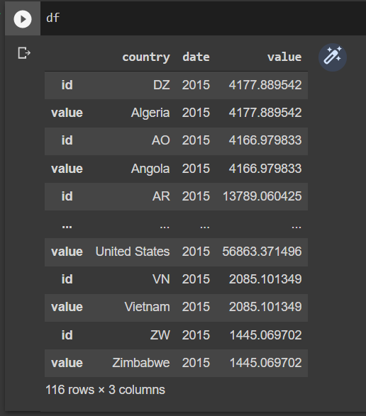 repeated data