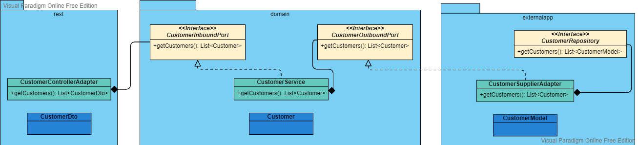 class diagram