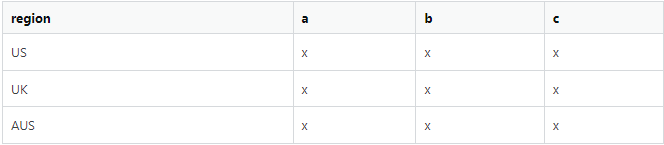 Expected output