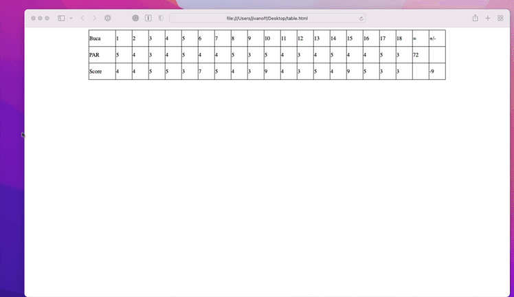 demo showing code of table