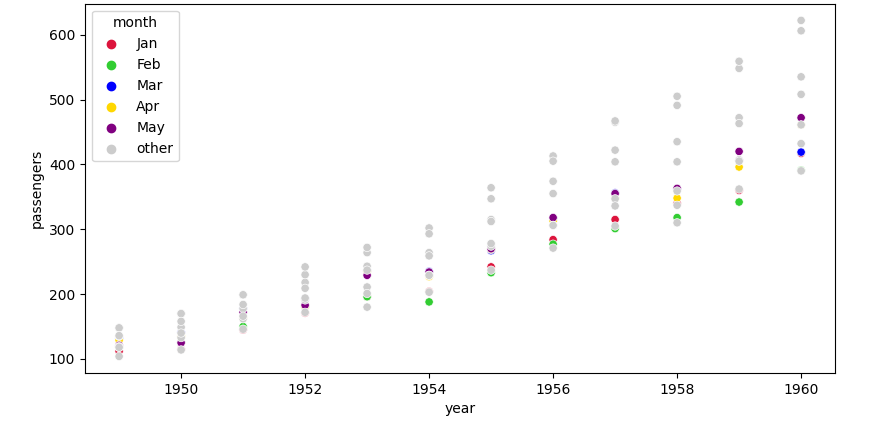 removing some hue labels