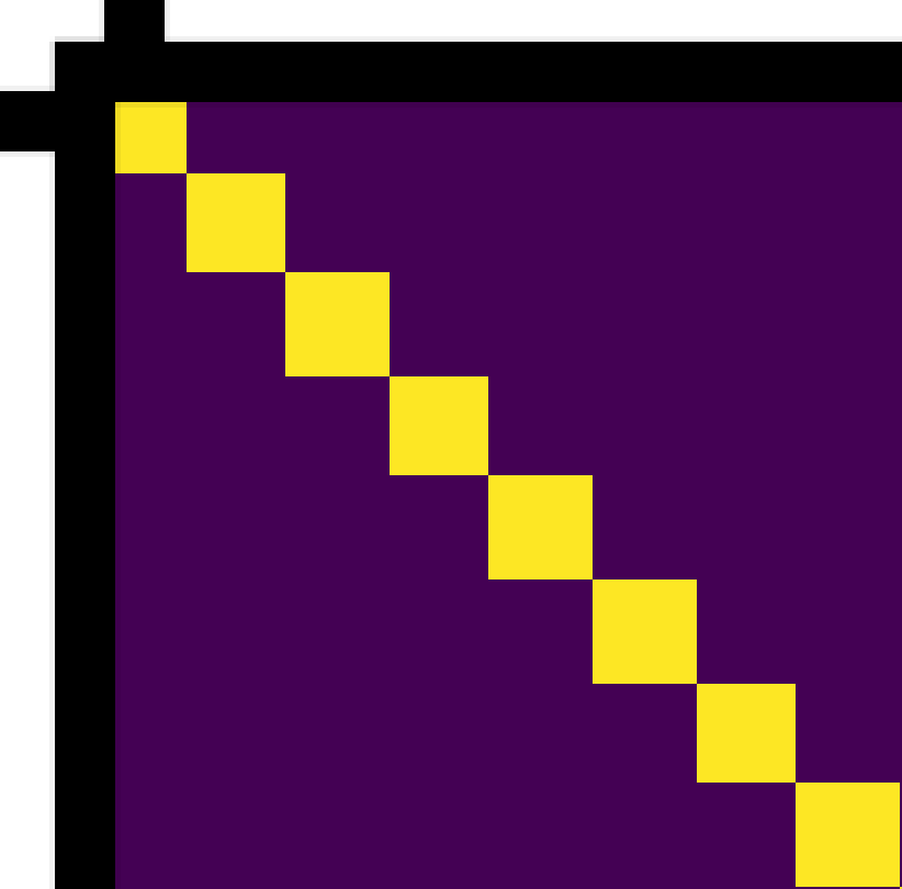 Text