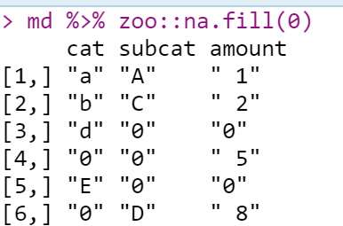 Data