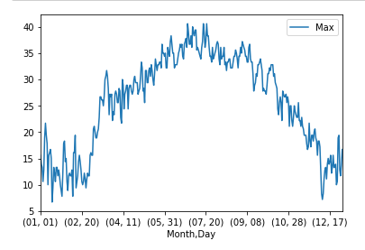 It gives me this graph