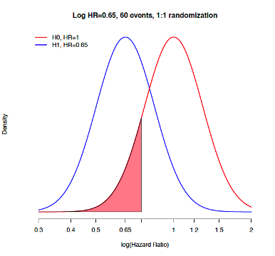 The plot I'm trying to replicate