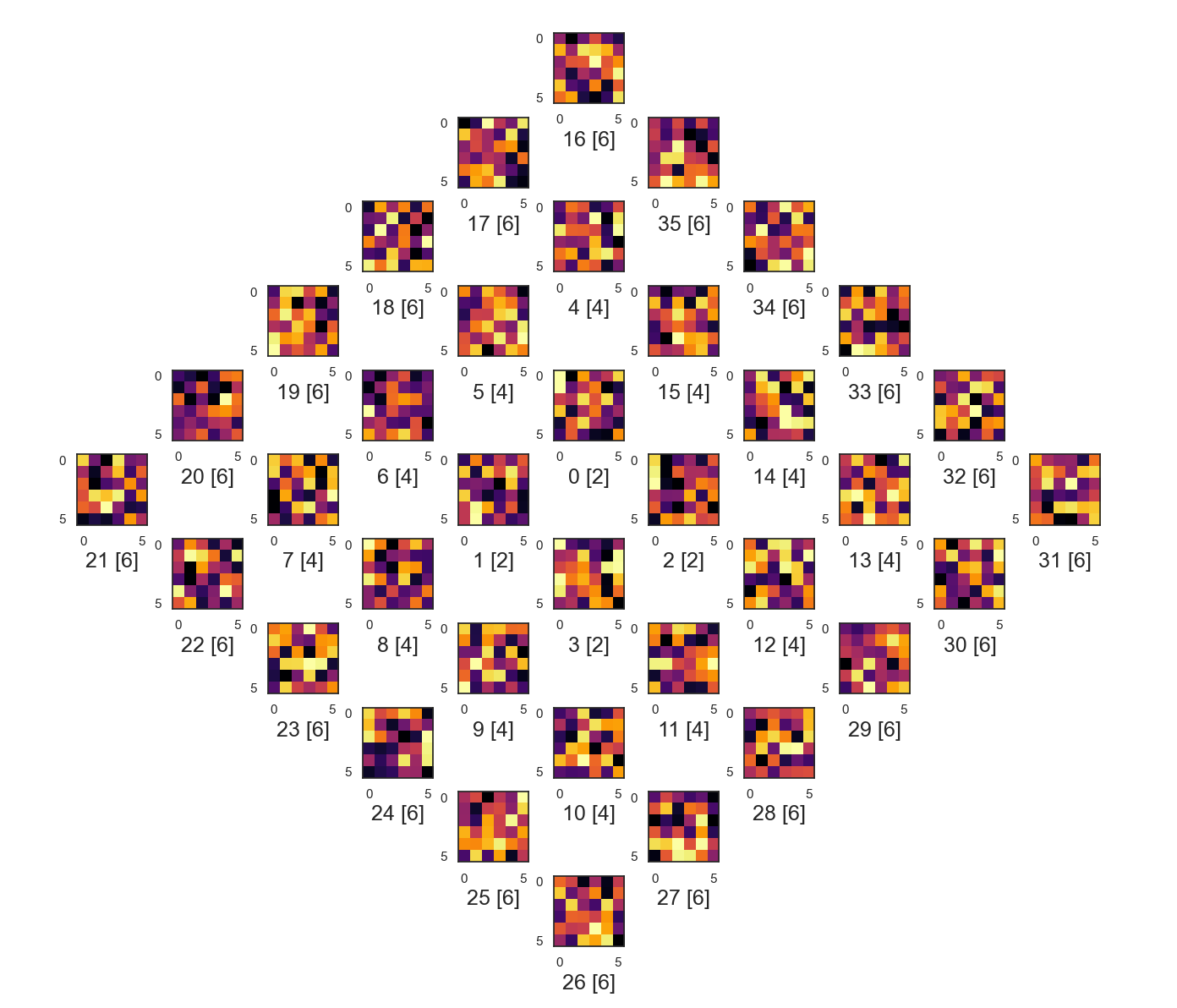spiral of subplots, original numbering