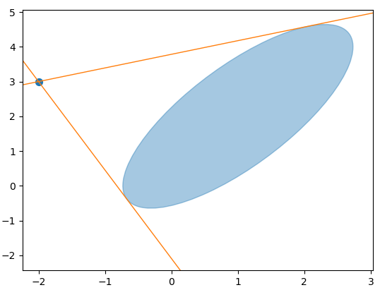 Example plot