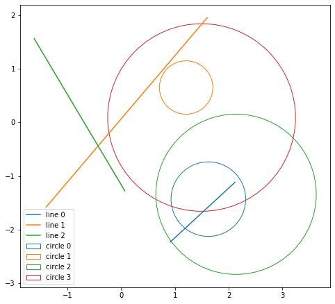 lines and circles