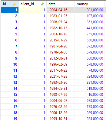 Payments Table