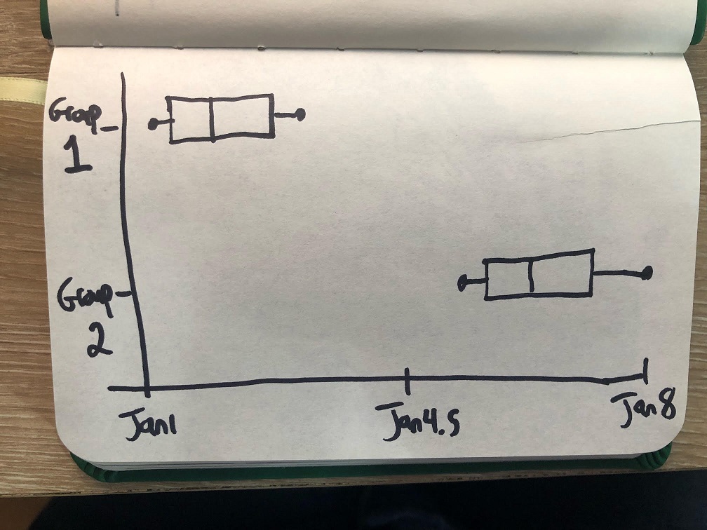 plot 2