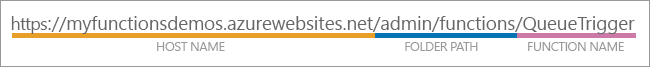 Azure Functions admin URL