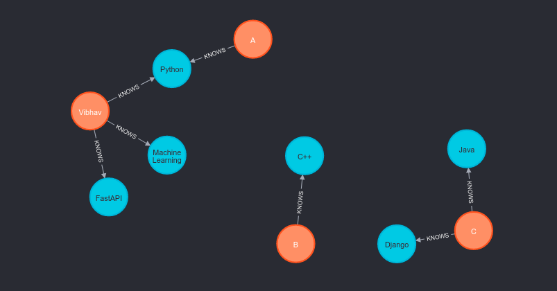 Dataset