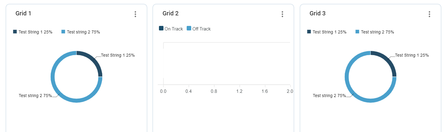 Grid when screen size is large