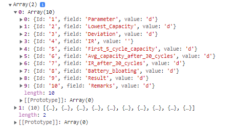 The List Of arrays