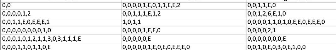 Raw data