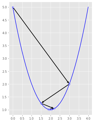 quiver plot