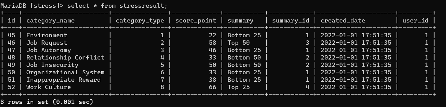 Table with data