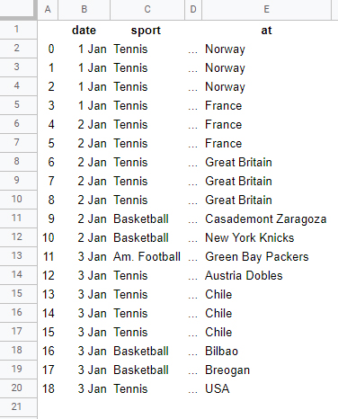 Expected output, adding a date column like column B.