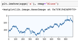 imshow output
