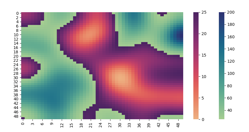 heatmap with two different colormaps