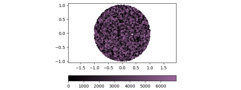 Using a LinearSegmentedColormap to generate the colorbar