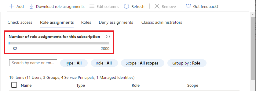 Access control - Number of role assignments chart