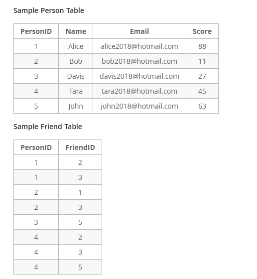 Sample Input