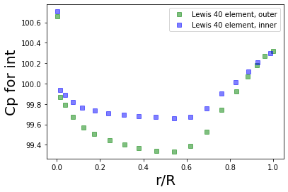 Link to plot img