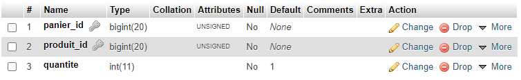 default value