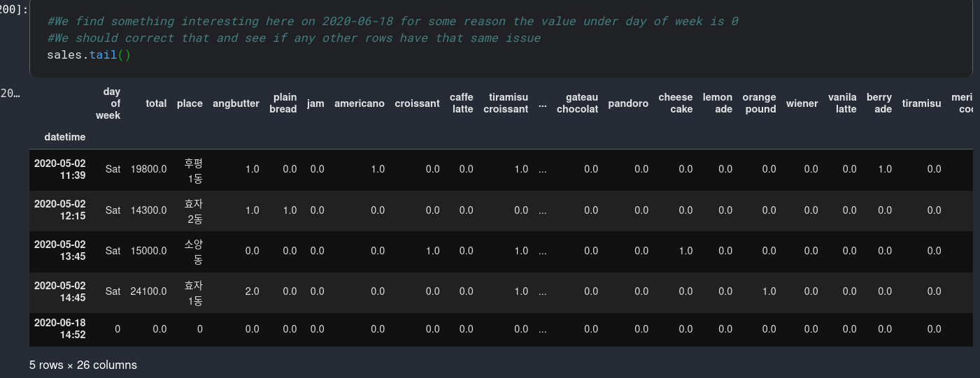 this is the df before i ran the code