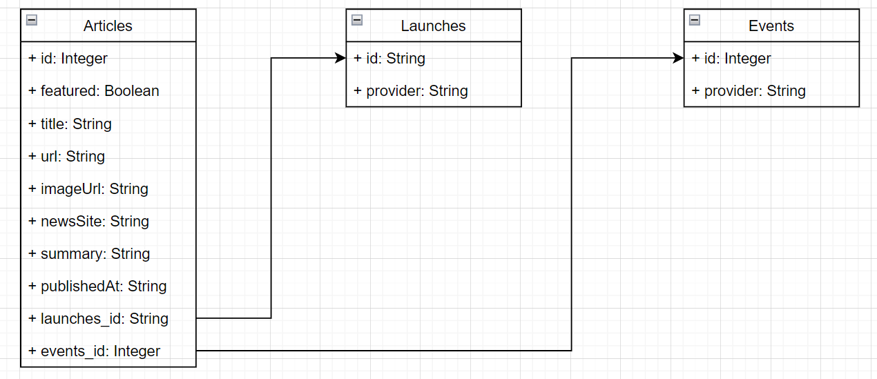 uml-relationship