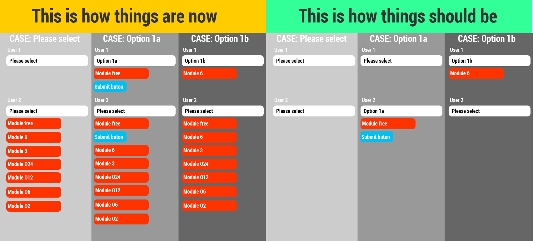 Image showing the issue