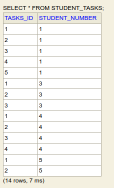 Database data