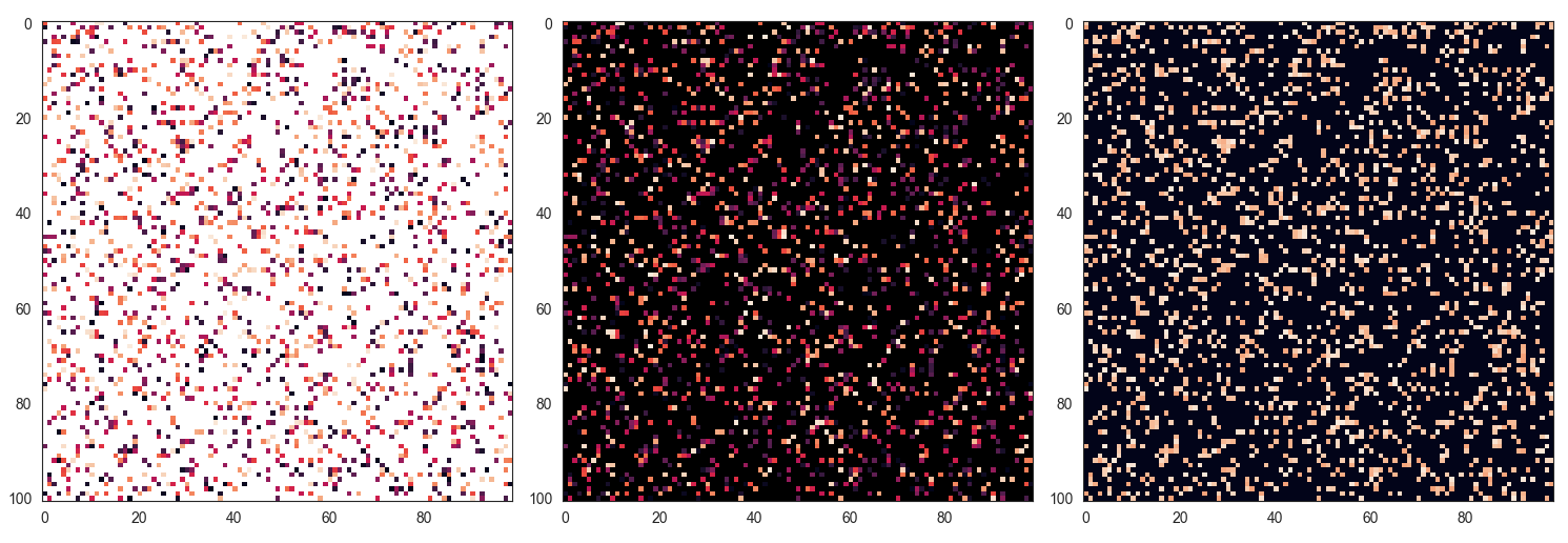 figsize=(15,6)