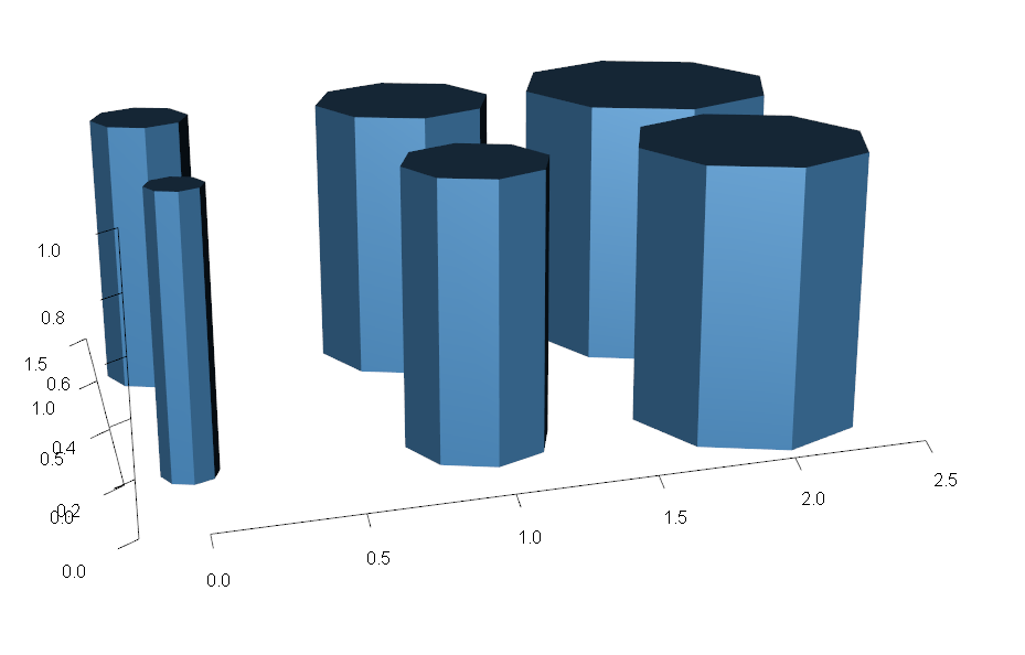 example output