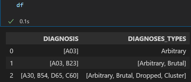 Diagnoses Dataframe with desired column