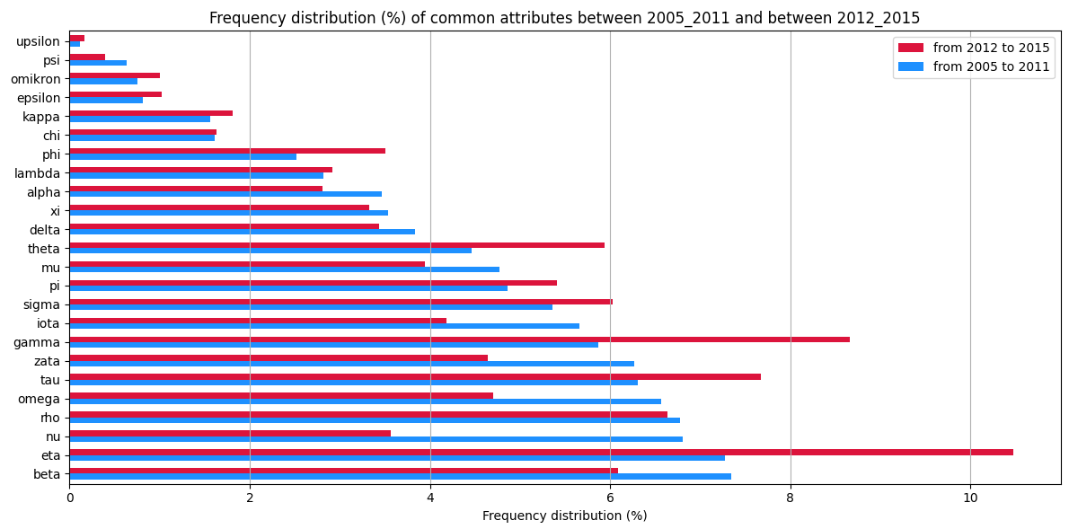 matplotlib barplot