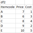 df2