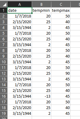 CSV with made up data