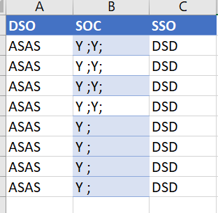 Actual Data