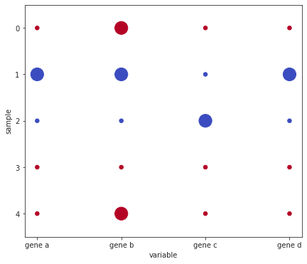 pandas matrix plot