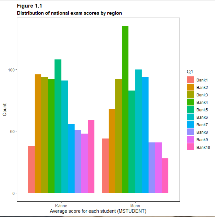 Bar Chart