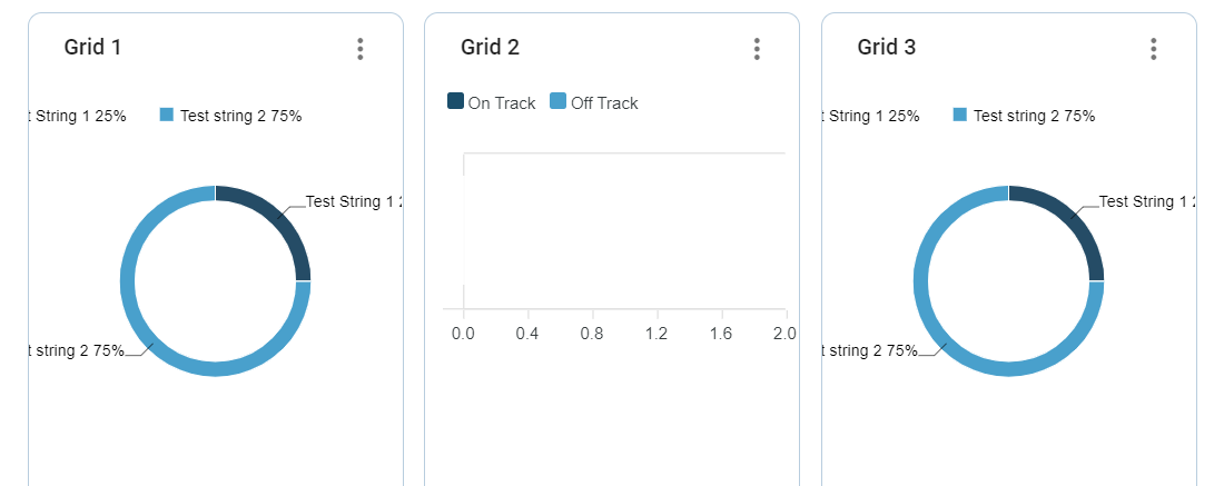 grid when screen width is reduced
