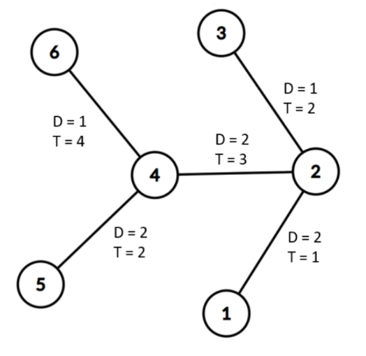 example image