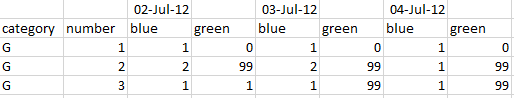 Current data