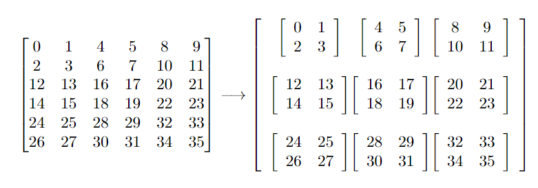 Matrix operation in question