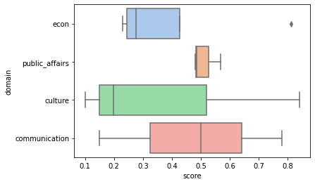 boxplot