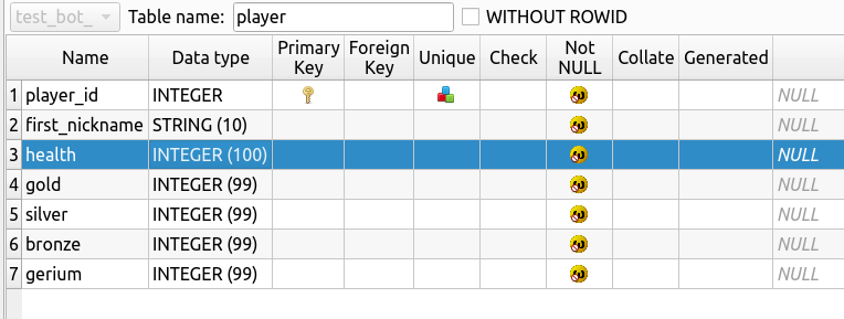 database_structure