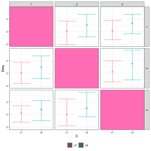 Plot 2