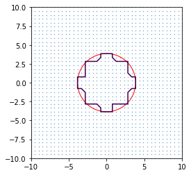 bounding circle